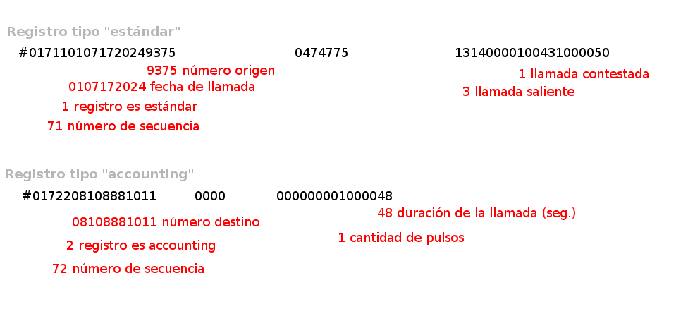 Formato log central philips